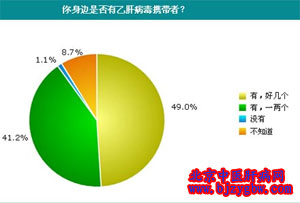 乙肝病毒携带者是什么疾病