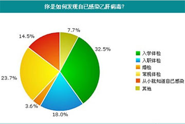 什么是乙肝病原携带者