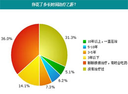 乙肝携带者能治好吗