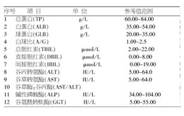 肝功能正常值范围